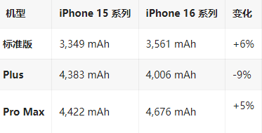 钟山苹果16维修分享iPhone16/Pro系列机模再曝光