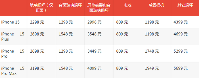 钟山苹果15维修站中心分享修iPhone15划算吗